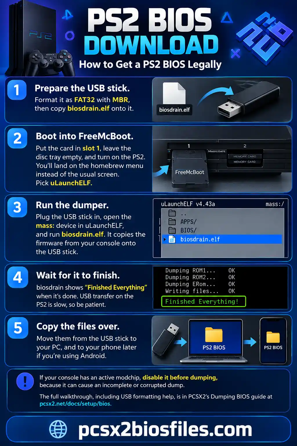 How-to-Get-a-PS2-BIOS-Legally